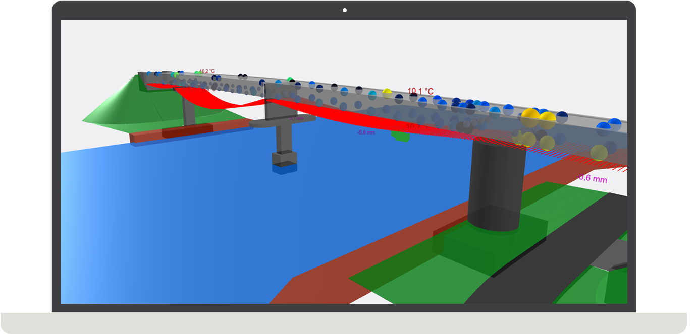 Sweco Monitoring Platform: software